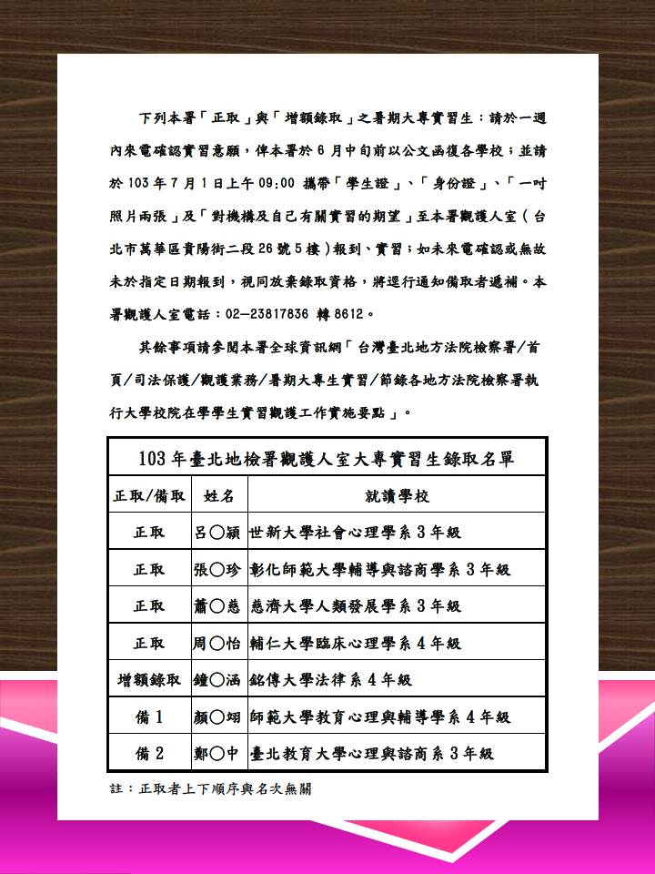 本署辦理103年大學校院在學學生實習觀護工作錄取名單公告