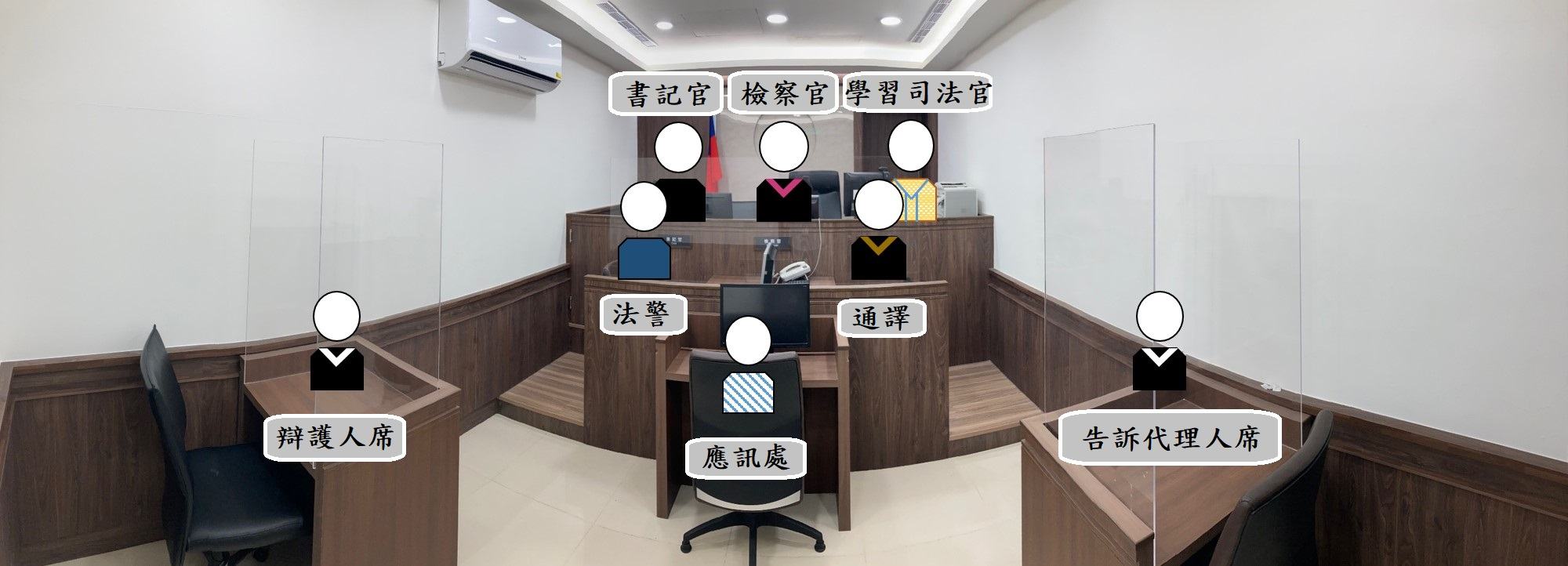 偵查庭全景圖