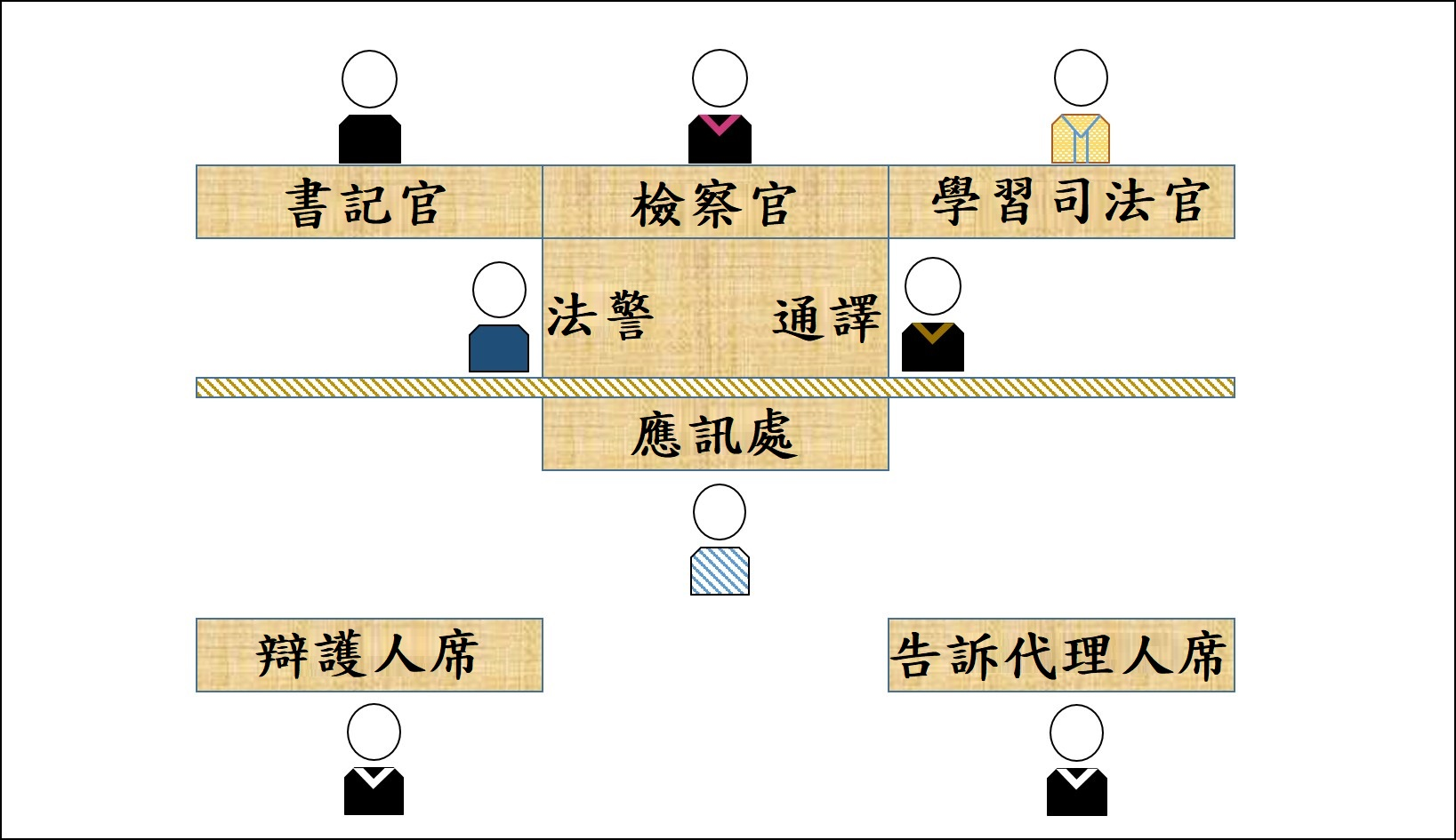 偵查庭平面圖