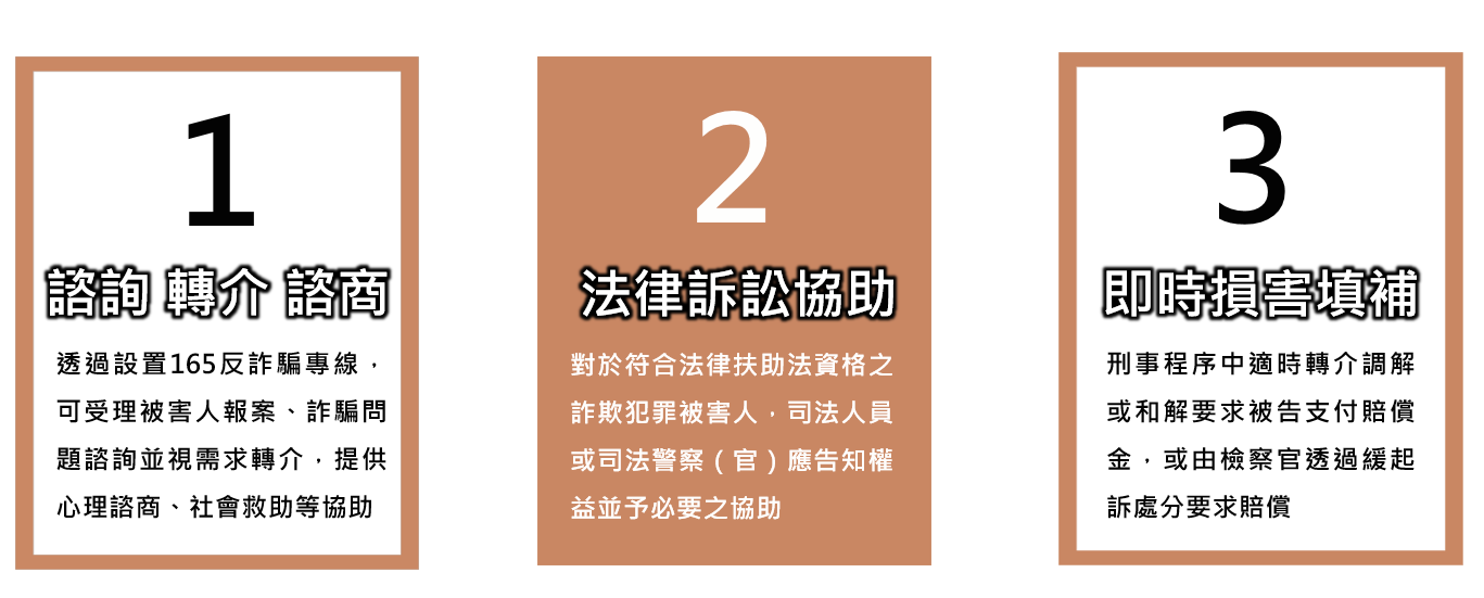 犯罪被害人的保護圖2