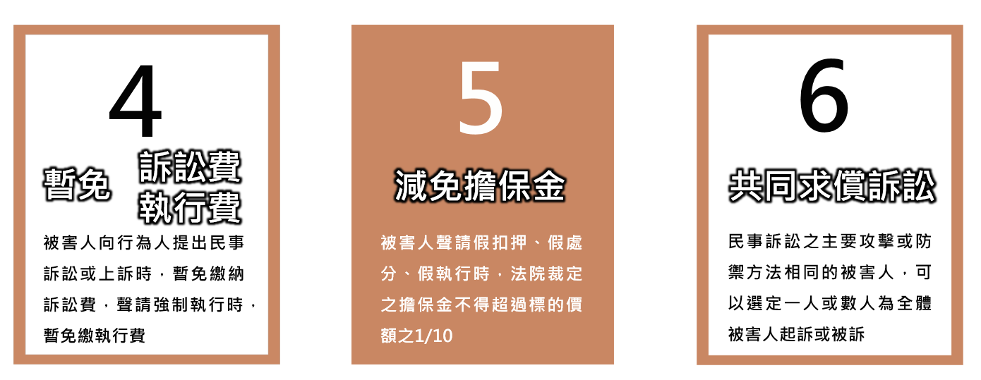 犯罪被害人的保護圖3