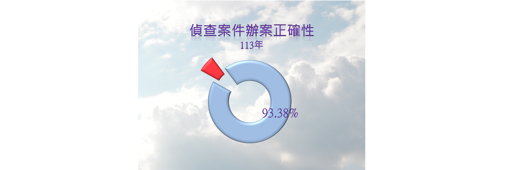 辦案正確性