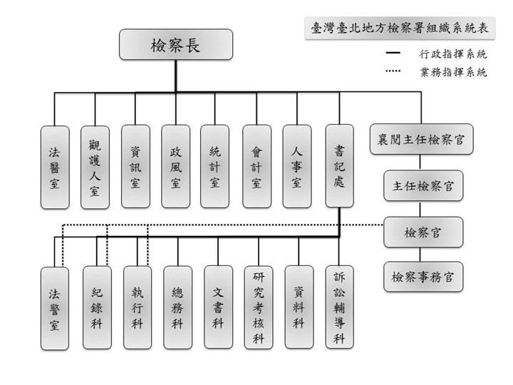 機關組織圖