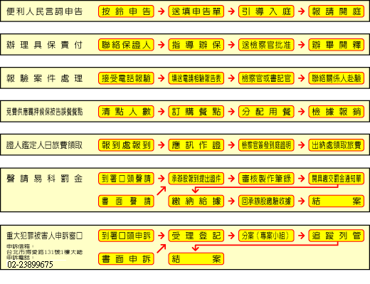 為民服務措施照片