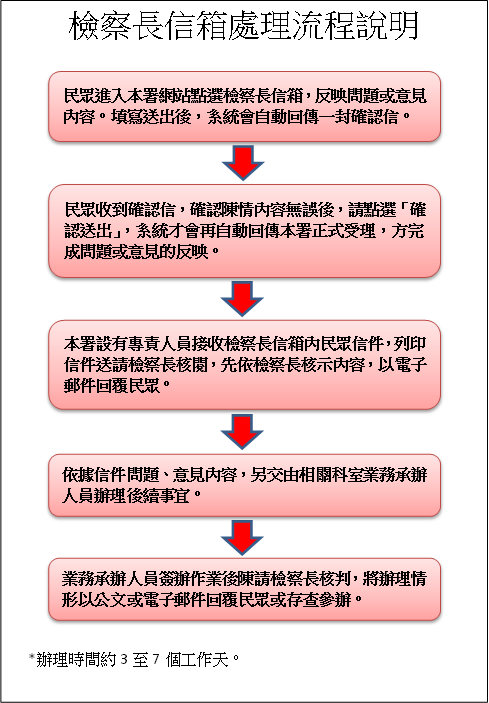 檢察長信箱處理流程說明