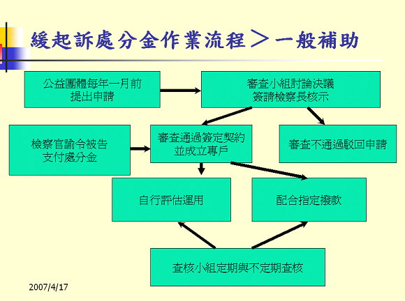 一般補助流程圖