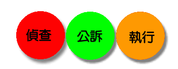檢察業務圖示