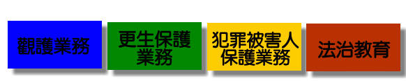司法保護業務圖示
